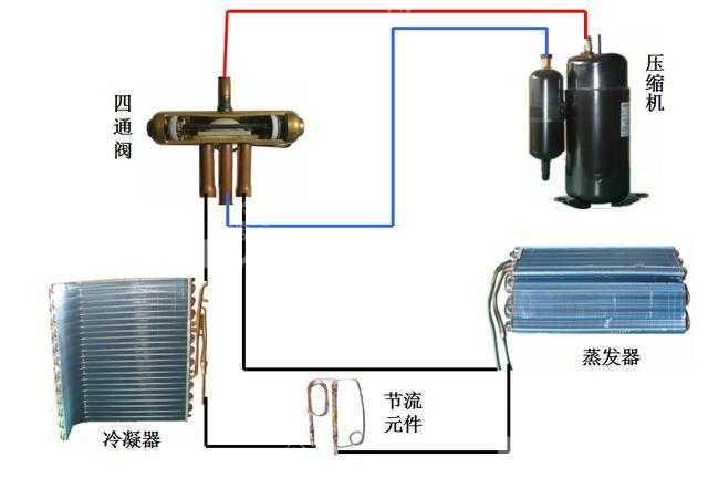 空调制冷不出冷凝水是怎么回事