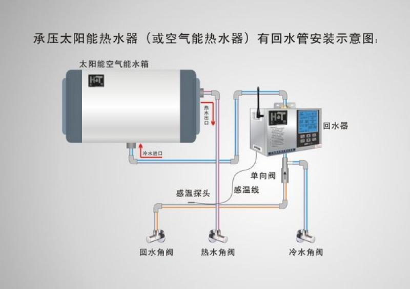 空气能热水器水管安装